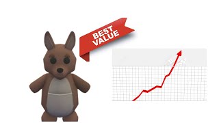 IS KANGAROO RISING IN VALUE AND DEMAND?!?! 🧐