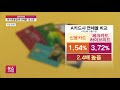 5999원씩 나눠 긁어주세요…카드사도 소비자도 뿔났다 / SBS 8뉴스