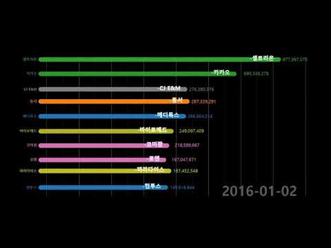   코스닥 시총 TOP 10을 알아보자 2017년 현재