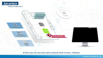 Embedded BIOS Services of Security Chain, Advantech(EN)