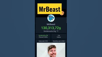 Mr Beast live Subscriber Count YouTube #mrbeast #short #shortvideo