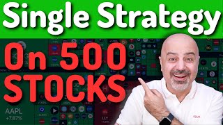 Trading Pullback With Sqx Stock Picker Engine