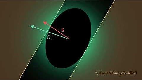 "(One) failure is not an option: Bootstrapping the search for failures in..." (Eurocrypt 2020)