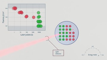 Lidaris S on 1 LIDT Test Procedure