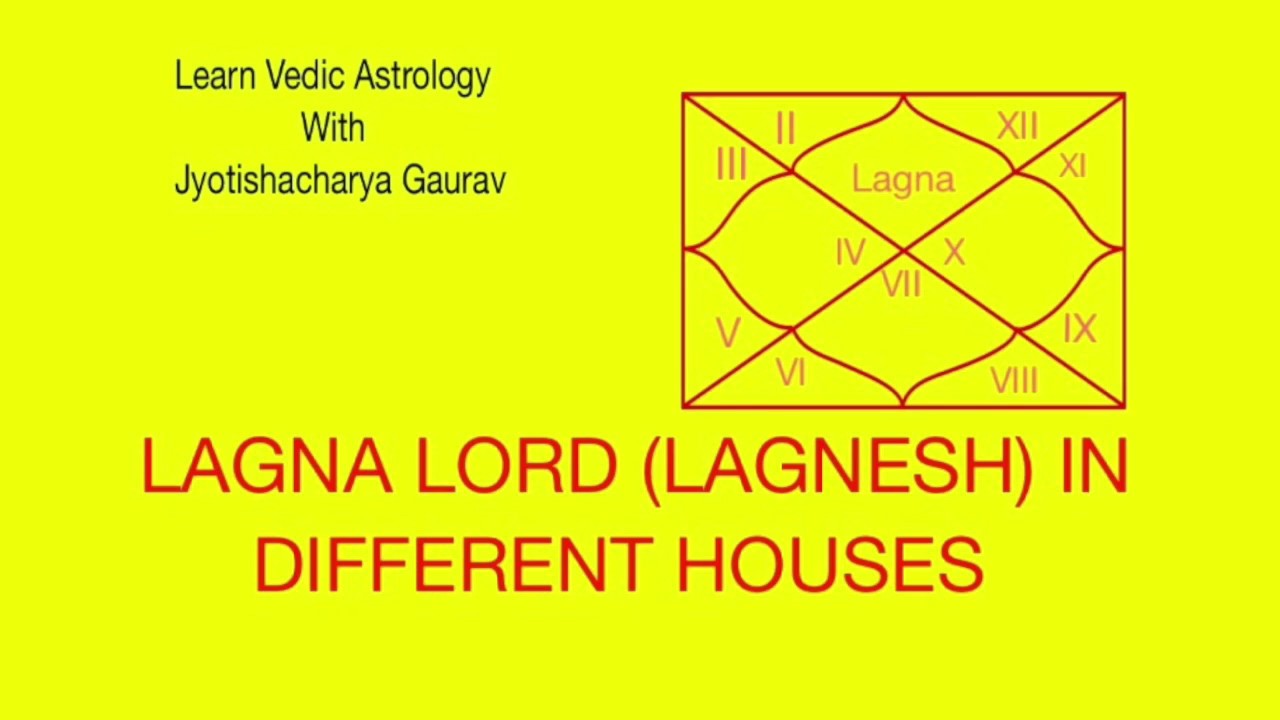 31 Lord Of 7th House In Vedic Astrology Astrology For You