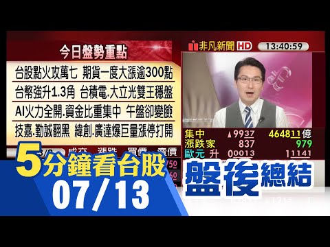 美通膨降溫美股齊揚 新台幣強升逾1角 台股漲99點站回萬七 台積電.大立光雙王穩盤 AI火力全開盤中變臉 技嘉翻黑 緯創.廣達爆量漲停打開｜主播鄧凱銘｜【5分鐘看台股】20230713｜非凡財經新聞