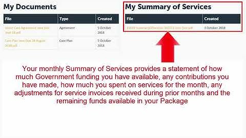 05 Client Portal Download documents Invite contacts Control contacts