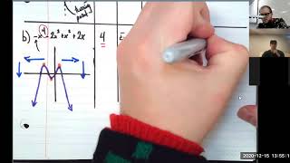 3 1 3 2 Characteristics of Polynomial Functions MHF4U Dec 15 2020