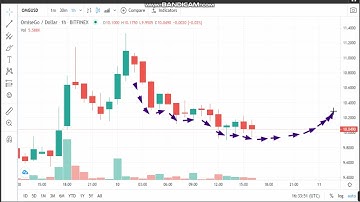 10-4- OMG Network (OMG)  News - Analysis Today- OMG  Price chart.OMG  Latest Price
