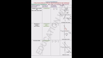 Nature of solutions of a pair of linear equations in two variables. Kind of solutions to system of