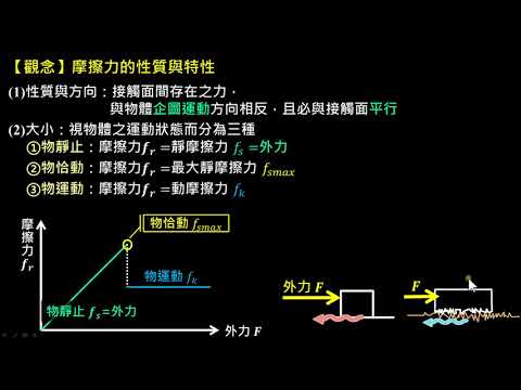 牛頓運動定律【觀念】摩擦力的性質與特性（選修物理Ⅰ）