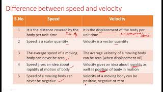 Velocity Measurement | Speed |  Part-1/4 | Electrical Instruments ( EIM ) | Lec - 78