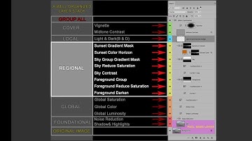 Well-Organized Layer Stacks with Mac Holbert I Episode 3