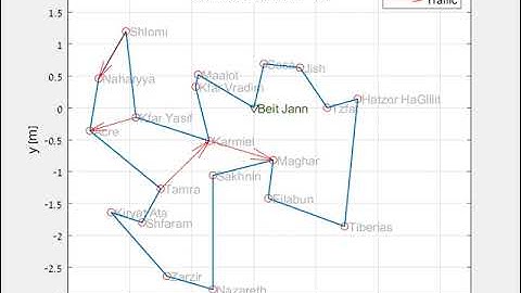 Traveling Salesman Problem - Genetic Algorithm