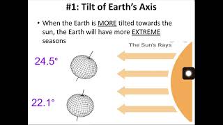 Milankovitch Cycles