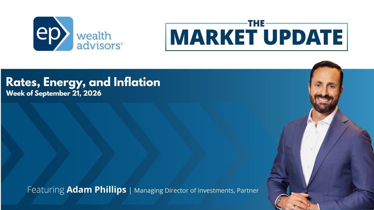Rates, Energy, and Inflation