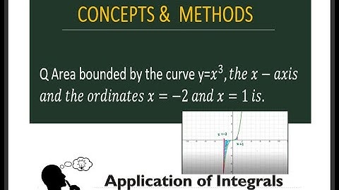Area bounded by the curve Y=x^3 the x axis and the ordinates x=-2 and x=1 is