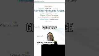 Family Governance: Challenges in Multi-Generational Stewardship #shorts