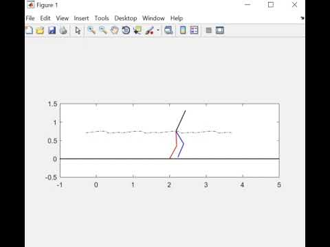 bipedal running robot,MATLAB