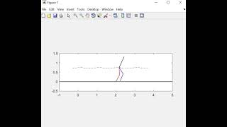 bipedal running robot,MATLAB