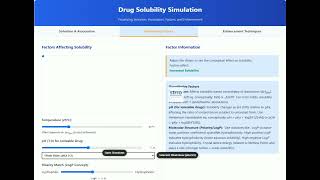 Learn Drug Solubility Simulation: Solvation, Association & Factors | Pharmacy Tutorial | Medical