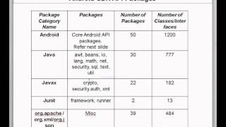 ANDROID Chapter 5 2 FirstAndroidProject AndroidManifest xml HB