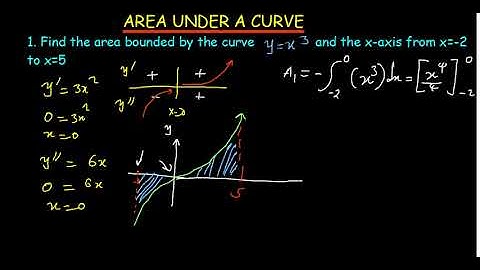 AREA ENCLOSED BY A CURVE AND X AXIS