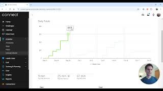 Break out of Garmin's Unproductive status:  Using the Intensity Minutes report