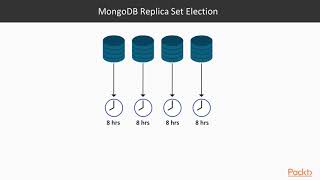 MongoDB Administration: Election Process | packtpub.com