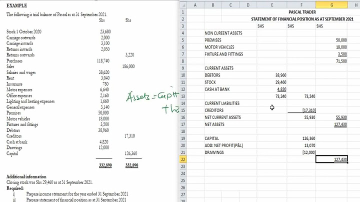 What is a statement of financial position does the statement of financial position tell us how much the business is worth?