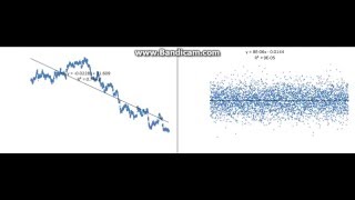 Hurst time series with memory compared with Gaussian series