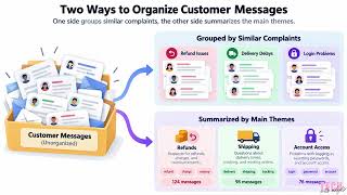 Information Text Clustering vs Topic Modeling Explained Simply | NLP Basics News