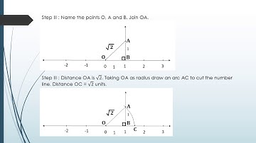 Number System Part 3 | Class IX CBSE | NCERT | R.D.SHARMA |Showing Irrational numbers on number line