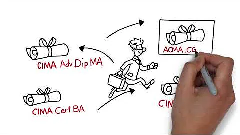 Почему CIMA?