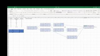 Critical Path Method