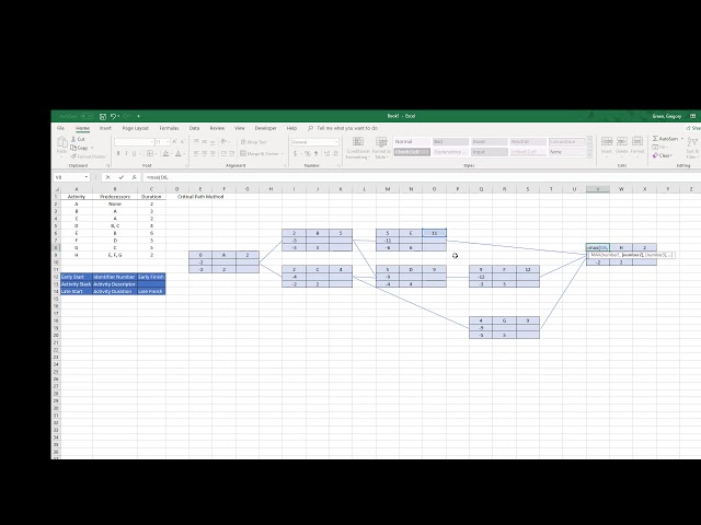 Critical Path Method In Excel