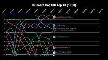 Billboard Top 100 + Hot 100 Top 10 (1958)