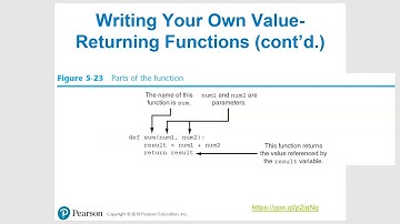 CIS 2 - Python - Chapter 5 - Section 5.8 Writing Your Own Value Returning Functions