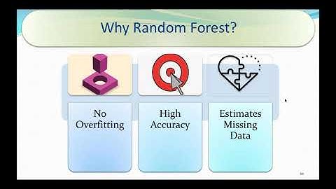 AICTE-ATAL | Data Science| Day 3 [Session2]