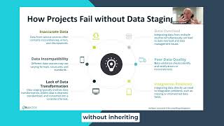 Data Reprocessing and Incompleteness: Mastering Data Challenges in Data Staging and Mediation