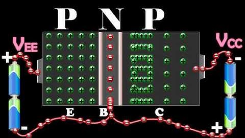 Working of a PNP Transistor