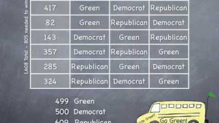 Instant Runoff Voting - Every Vote Counts! (AKA Alternative Vote - AV)