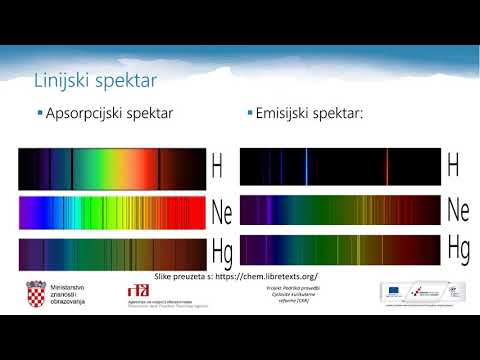 Video: Koji elektromagnetski val ima najveću frekvenciju?