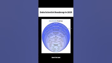 Data Scientist Roadmap #youtubeshorts #youtubevideos #shortvideo #youtuber #ytshorts #shorts #viral