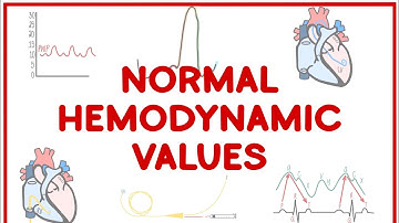 Normal Hemodynamic Pressures Made Simple