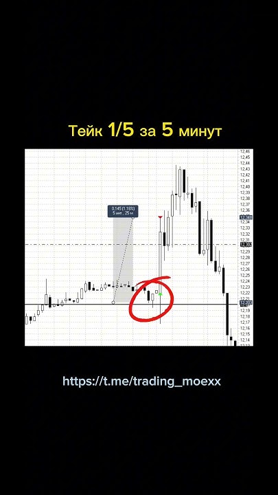 Курс валюты. Курс доллара. Лучшая аналитика. Торговые сигналы. Трейдинг ...