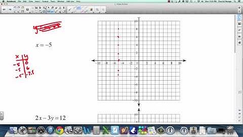 Founds 11: 6.1 Graphing a Linear Function (part 1)