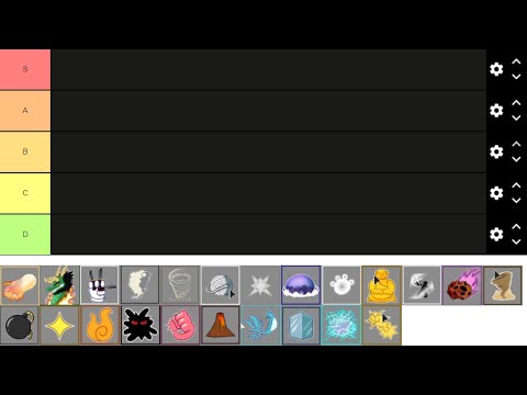 Create a Todas as frutas do blox fruits Tier List - TierMaker