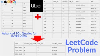 Celebrity Advanced SQL Query - 4 | LeetCode Hard Question | UBER Problem Wealth