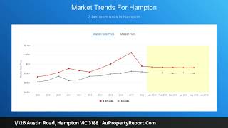 1/12B Austin Road, Hampton VIC 3188 | AuPropertyReport.Com